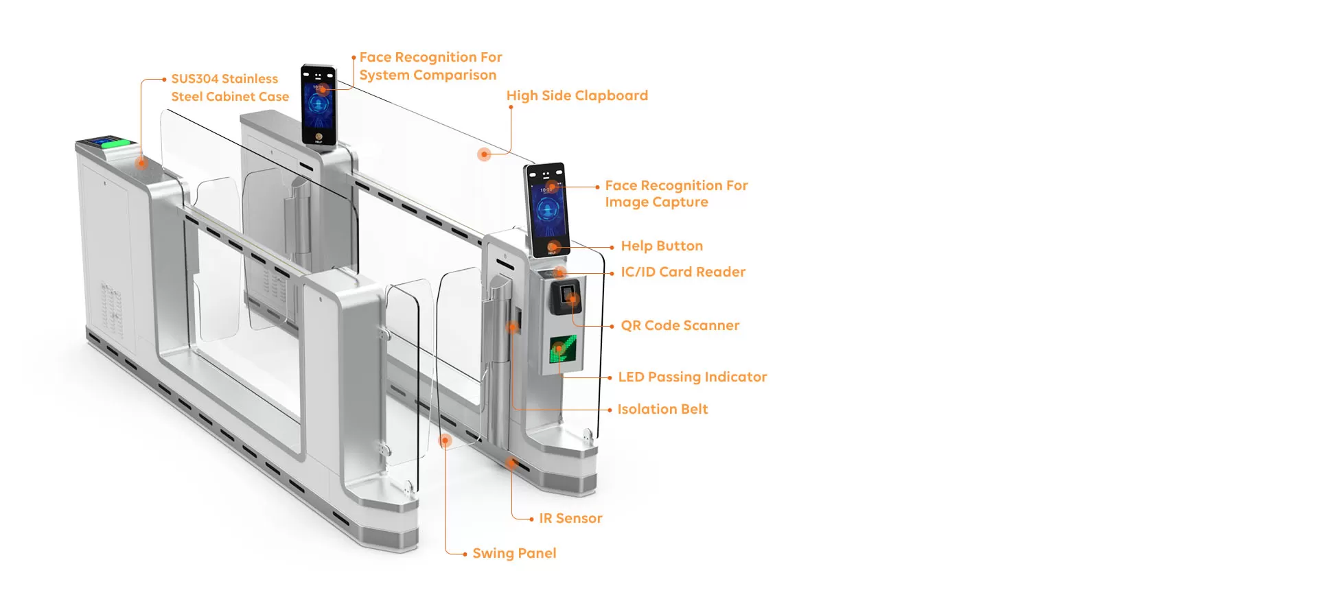 Versatile Integration