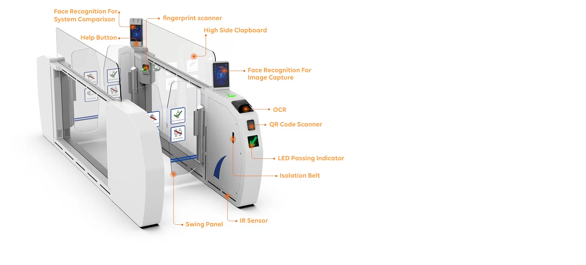 Versatile Integration