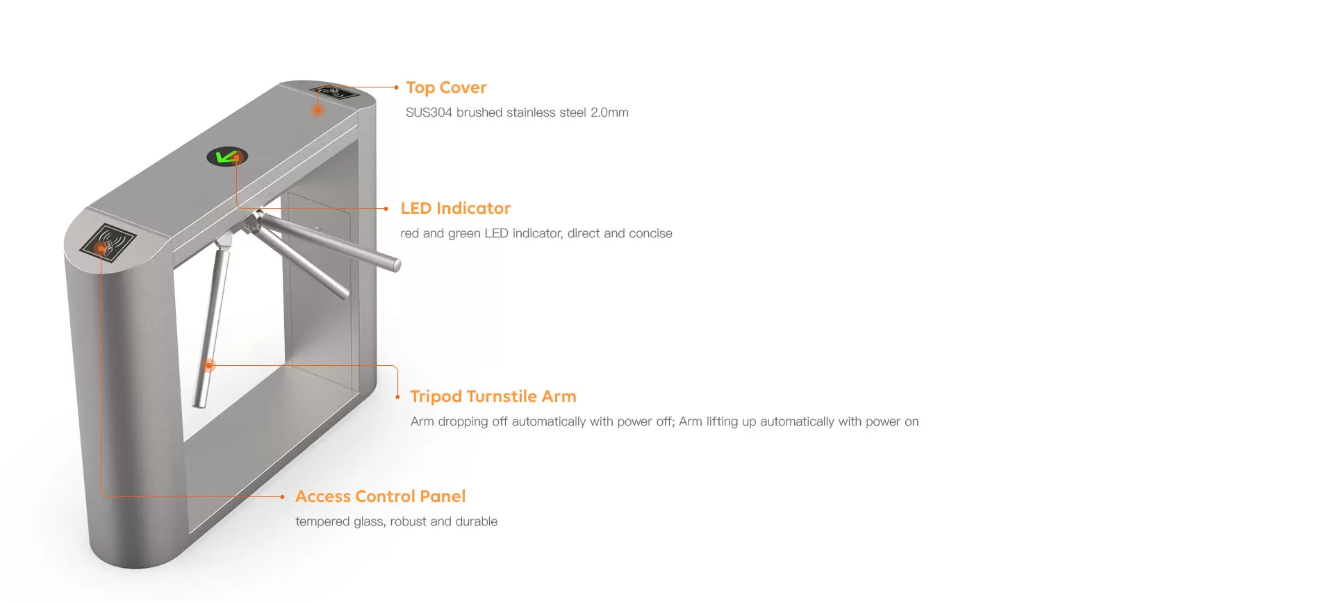 Intelligent Device lntegration