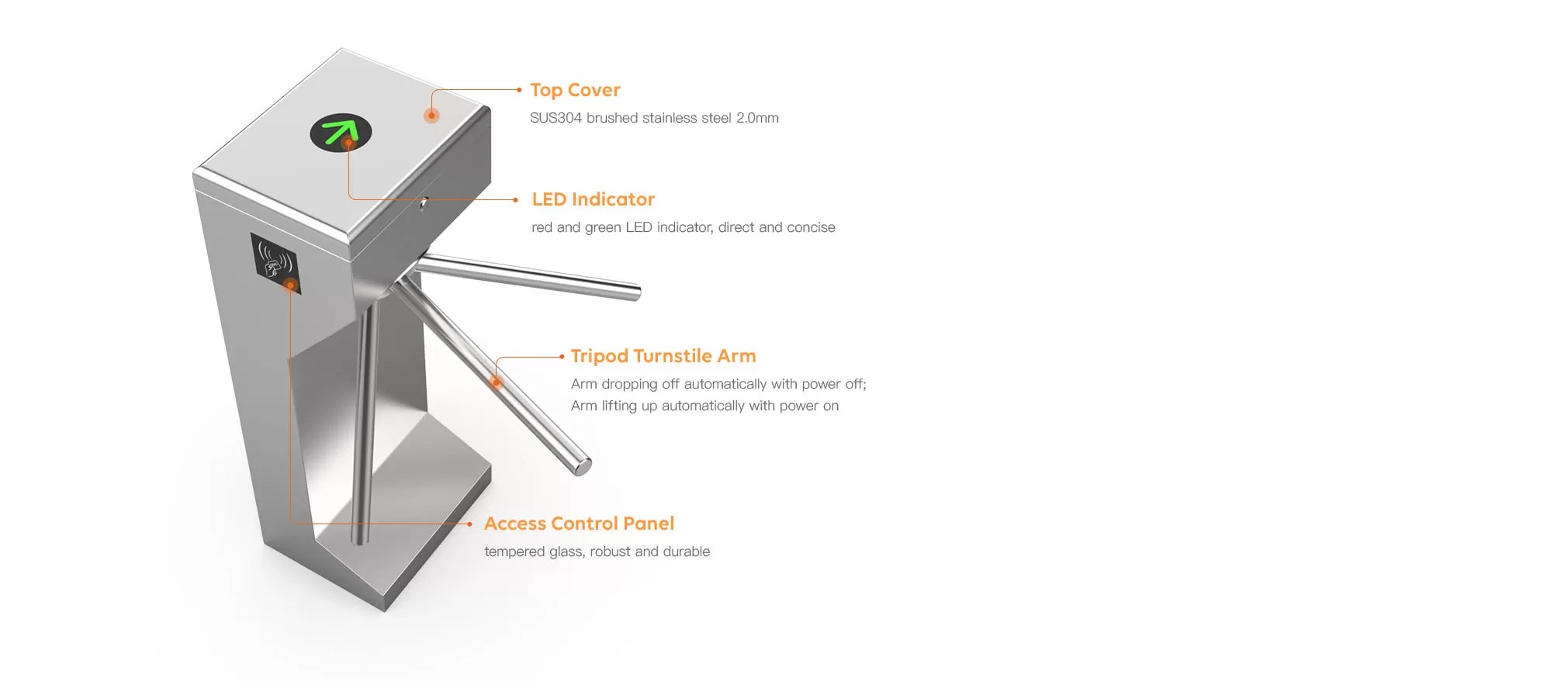 Intelligent Device lntegration