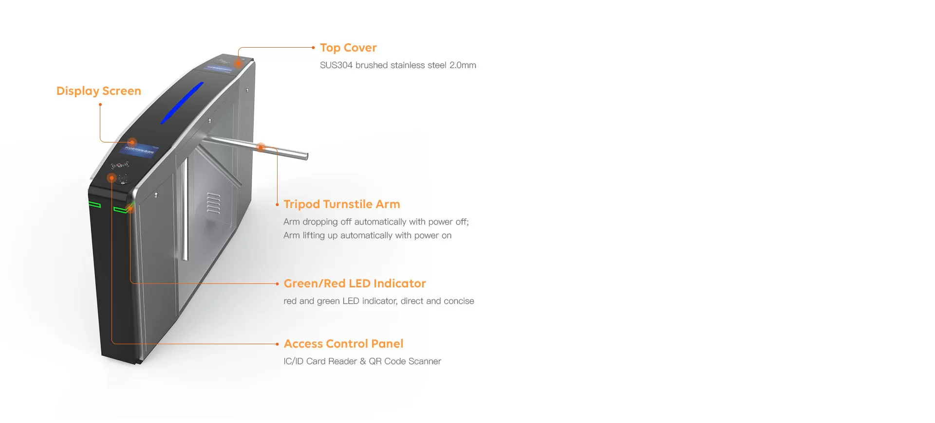 Intelligent Device lntegration