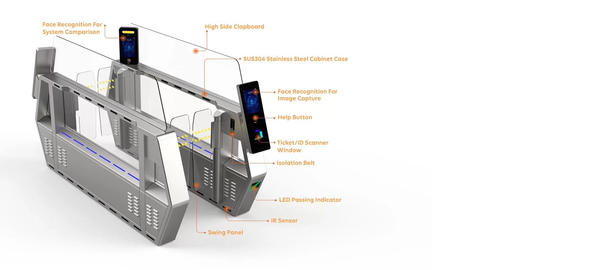 Versatile Integration