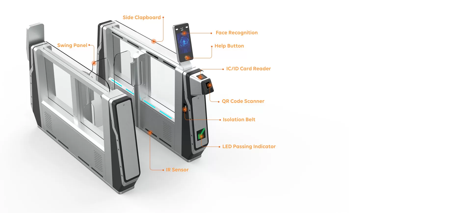 Versatile Integration