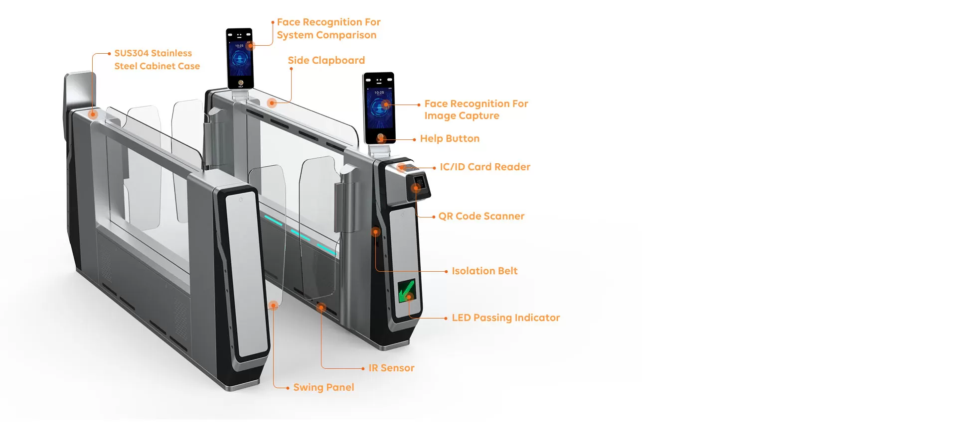 Versatile Integration