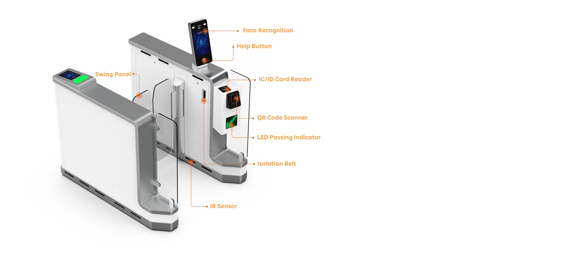 Versatile Integration