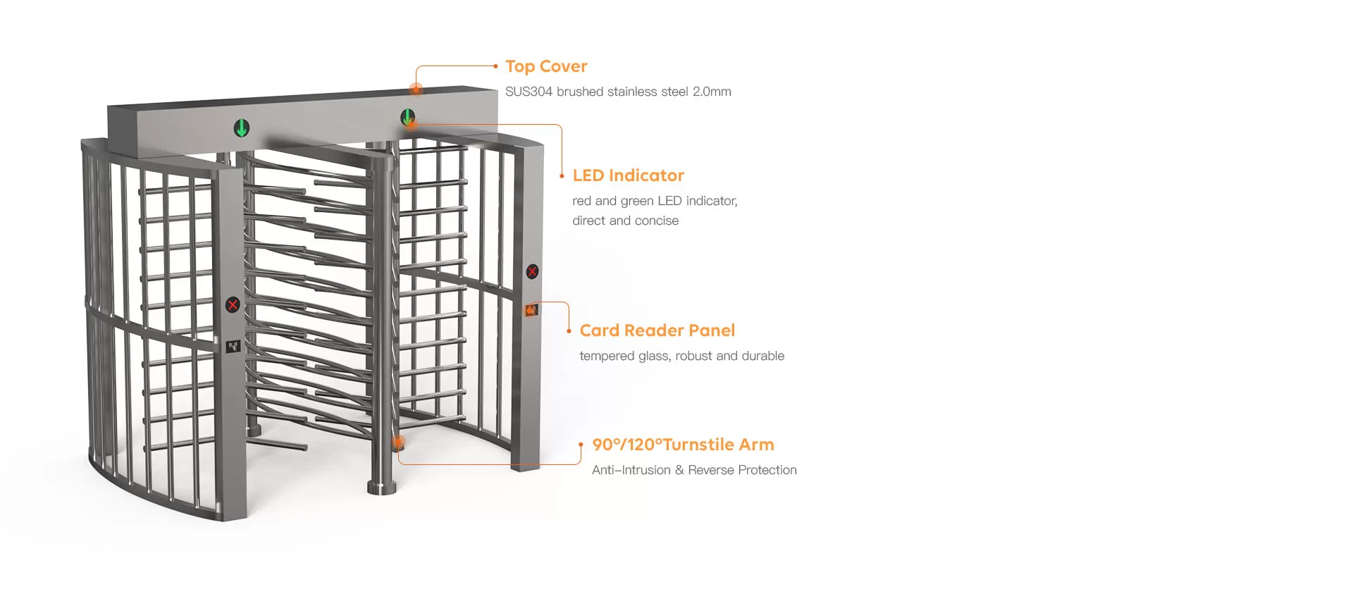 Intelligent Device lntegration