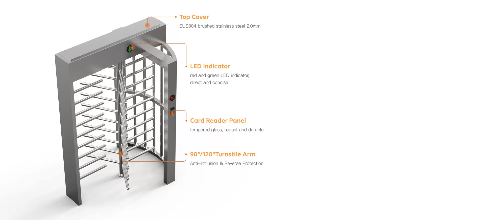 Intelligent Device lntegration