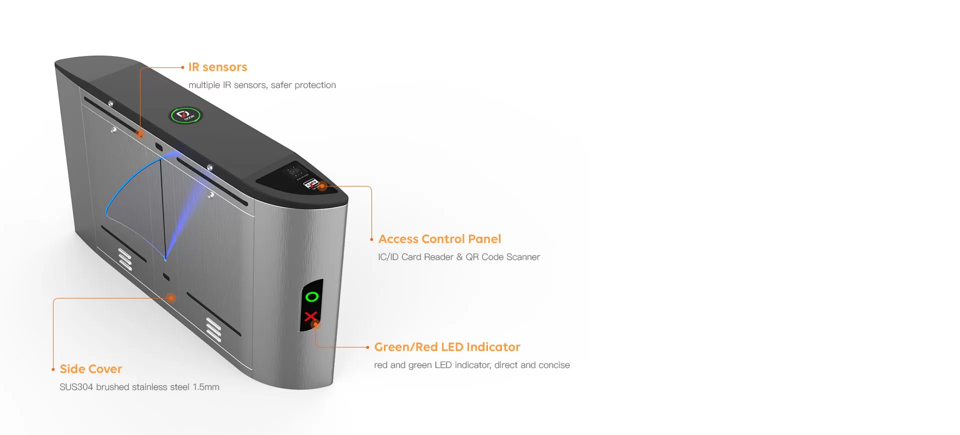 Intelligent Device lntegration