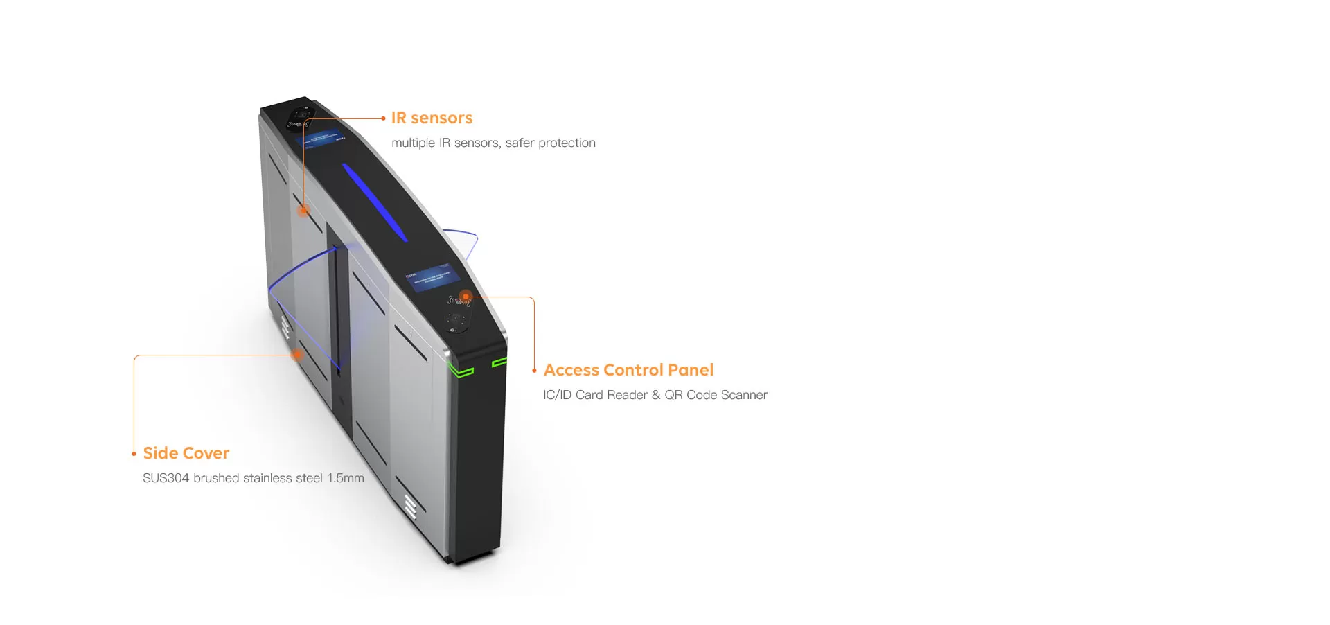 Intelligent Device lntegration