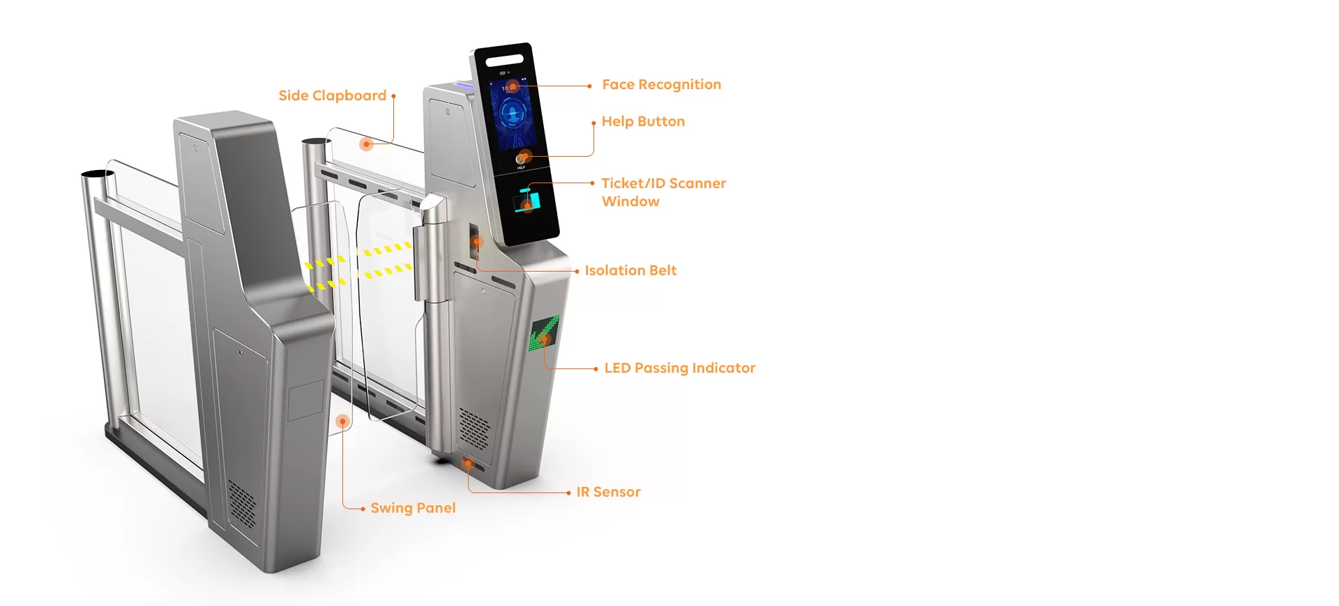 Versatile Integration