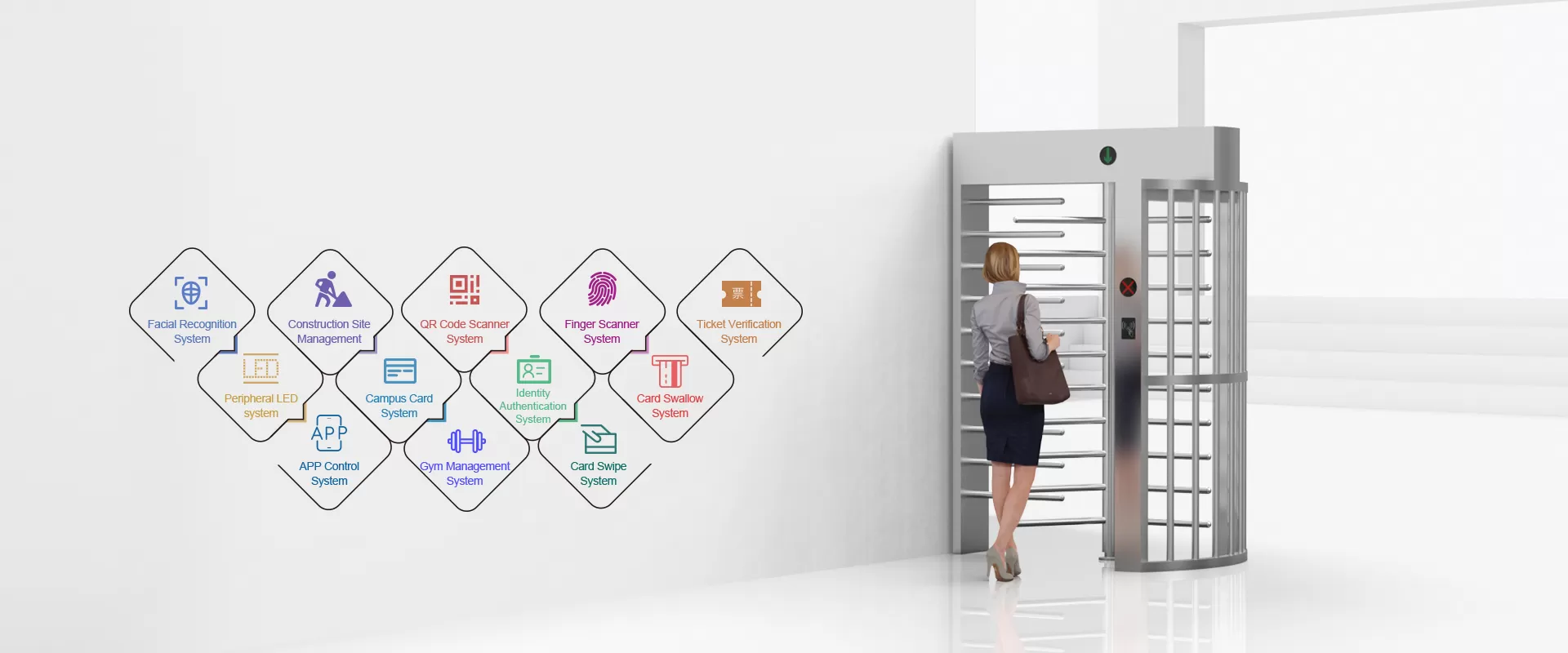 Customized Function and Intelligent Extension